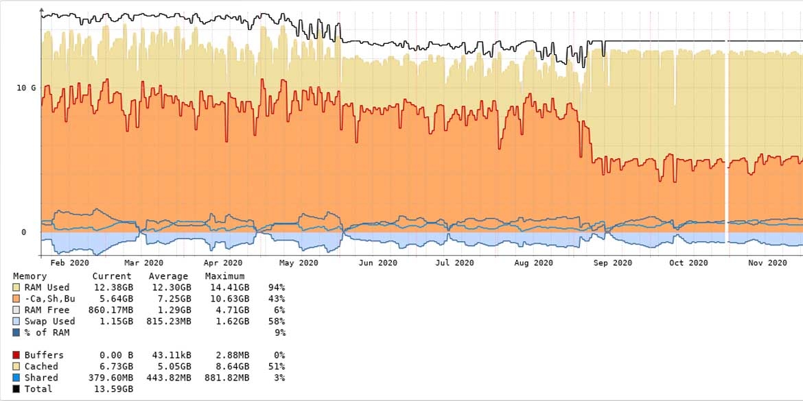 E-commerce Stress Testing, Evaluation, and Recommendations